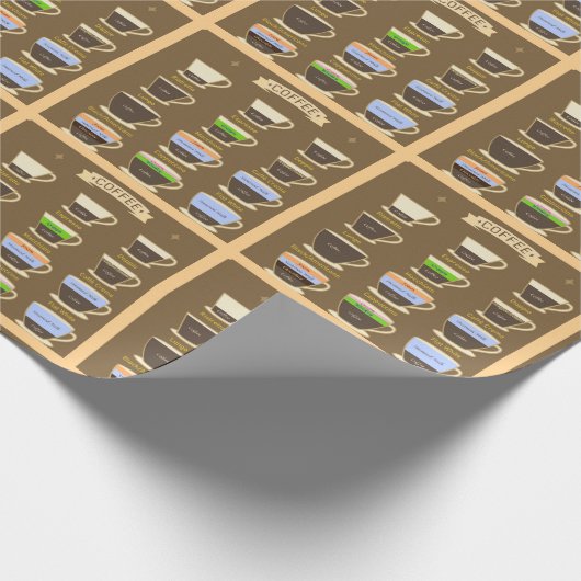 Kaffeetypen Geschenkpapier (Ecke)