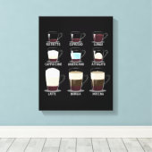 Kaffeetypen Leinwanddruck (Insitu (Holzboden))