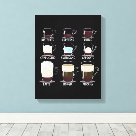 Kaffeetypen Leinwanddruck (Insitu (Holzboden))