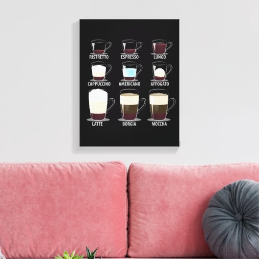 Kaffeetypen Leinwanddruck (Insitu (Wohnzimmer))