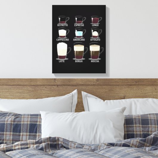 Kaffeetypen Leinwanddruck (Insitu (Schlafzimmer))