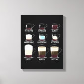 Kaffeetypen Leinwanddruck (Vorderseite)