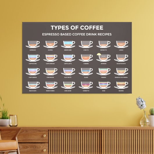 Kaffeetypen Leinwanddruck (Insitu (Wohnzimmer))