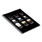 Kaffeetypen Notizblock (Rechte Seite)