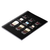 Kaffeetypen Notizblock (Linke Seite)