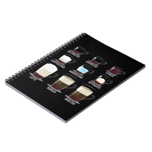 Kaffeetypen Notizblock (Linke Seite)