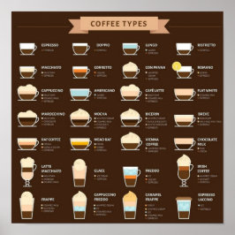 Kaffeetypen Poster