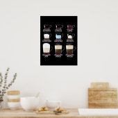 Kaffeetypen Poster (Küche)