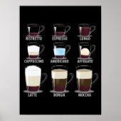 Kaffeetypen Poster (Vorne)