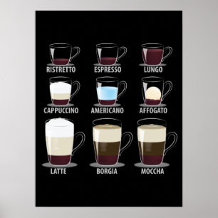 Kaffeetypen Poster