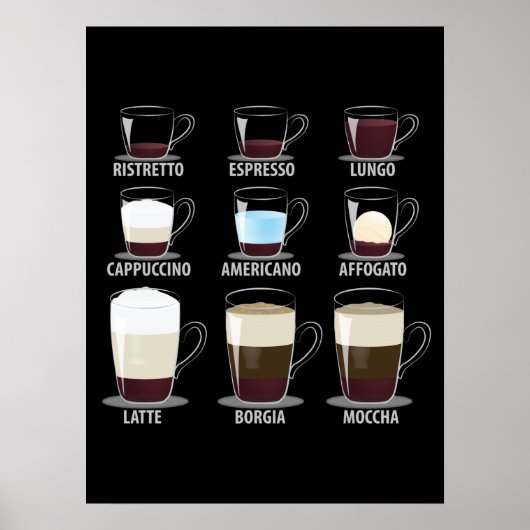 Kaffeetypen Poster (Vorne)