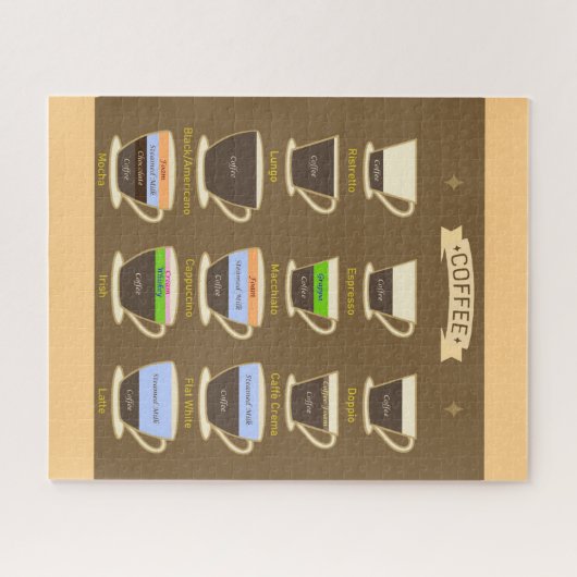 Kaffeetypen Puzzle (Horizontal)