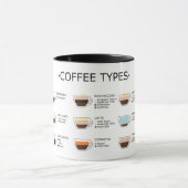 Kaffeetypen Tasse (Zentrum)