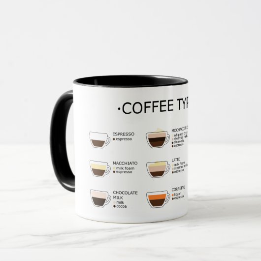 Kaffeetypen Tasse (Vorderseite Links)