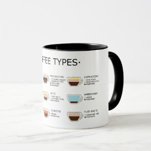 Kaffeetypen Tasse