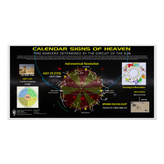 Kalender der astronomischen Zeichen Poster