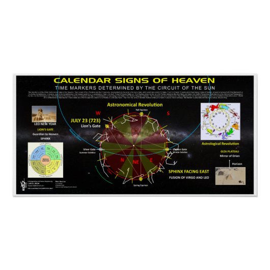 Kalender der astronomischen Zeichen Poster (Vorderseite)