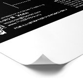 Kalender - Pessach 32 AD Poster (Ecke)