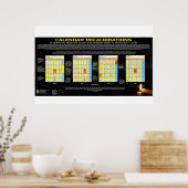 Kalender - Pessach 32 AD Poster (Küche)