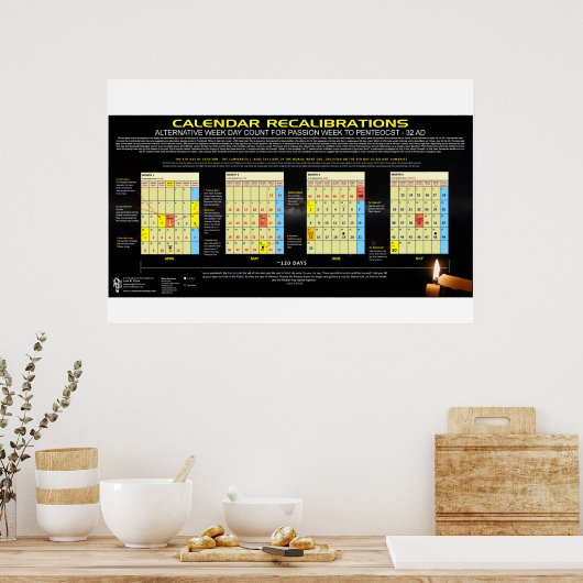 Kalender - Pessach 32 AD Poster (Küche)