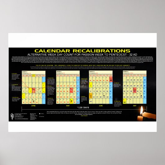 Kalender - Pessach 32 AD Poster (Vorne)