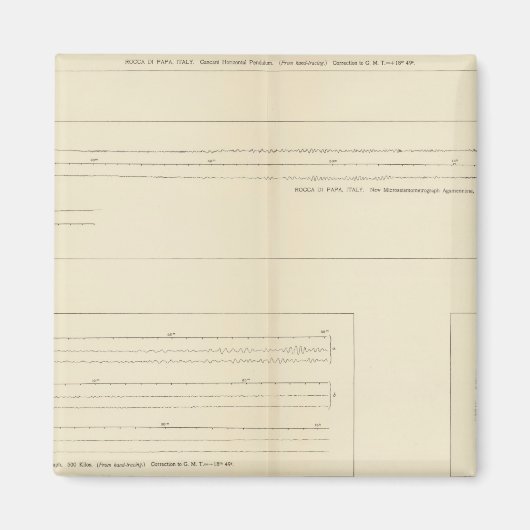 Kalifornien - Seismogramme 14 Magnet (Vorne)