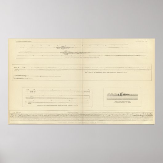 Kalifornien - Seismogramme 14 Poster (Vorne)