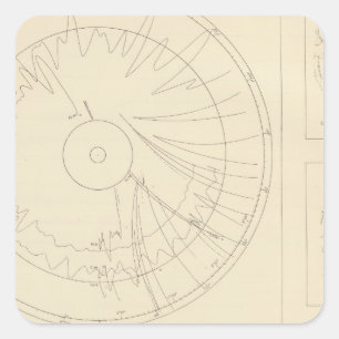 Kalifornien-Seismogramme 3 Quadratischer Aufkleber