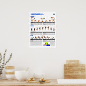 Kalisthenische Normen Poster (Küche)