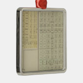 Kaltes Wasser, Schutz, Avilla, Kansas Silbernes Ornament (Rechts)