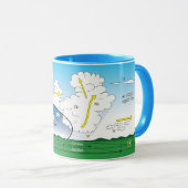 Kaltfront der Meteorologie Tasse (VorderseiteRechts)