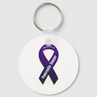 Kampf gegen schlüsselanhänger