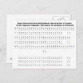 Kana Hepburn Romaji Japanisch Sprachdiagramm Postkarte (Vorne/Hinten)