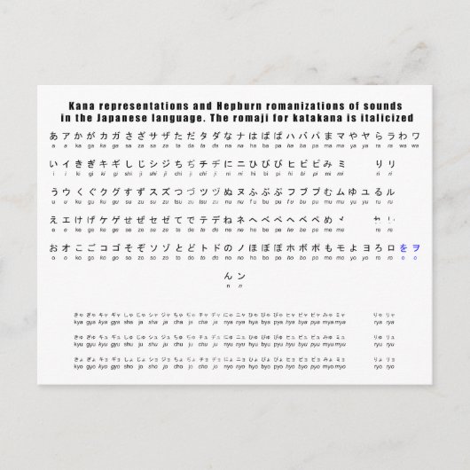 Kana Hepburn Romaji Japanisch Sprachdiagramm Postkarte (Vorderseite)