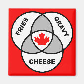 Kanada Poutine Venn Diagramm Funny Kühlschrankmagn Magnet (Vorne)