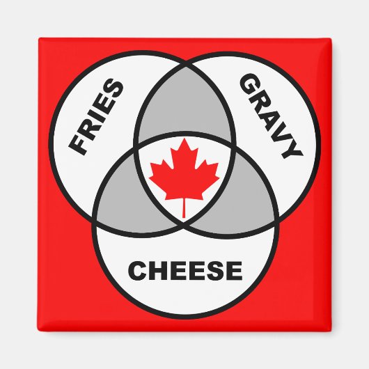 Kanada Poutine Venn Diagramm Funny Kühlschrankmagn Magnet (Vorne)