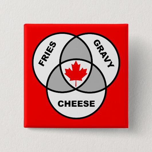 Kanada Poutine Venn Diagramm Lustiger Knopf Abzeic Button (Vorderseite)