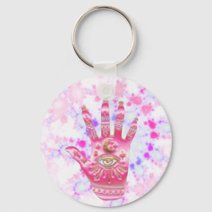 Kanalpositionierung Schlüsselanhänger