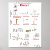 Kanbunny explains Kanban in english Poster (Vorne)