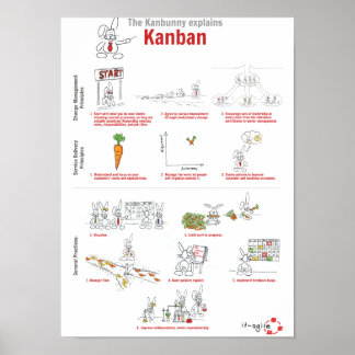 Kanbunny explains Kanban in english Poster
