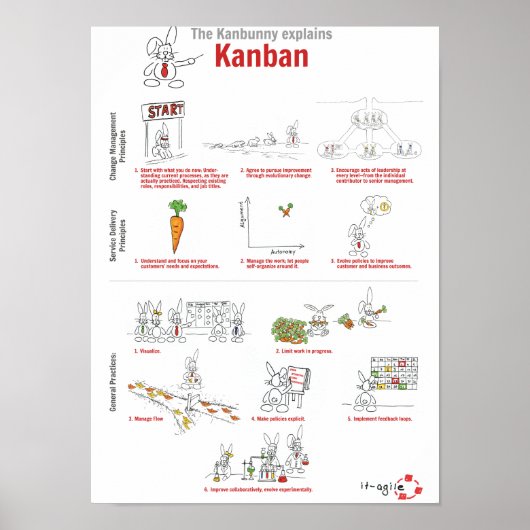 Kanbunny explains Kanban in english Poster (Vorne)