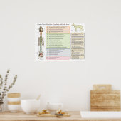 Kaninchen Hunde Spinale Nerven Funktion Veterinärm Poster (Küche)