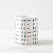 Kanji - die japanische Kunst Kaffeetasse (Mittel)