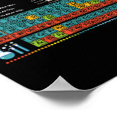 Kann ich es mir regelmäßig vorstellen, Schüler zu Poster (Ecke)