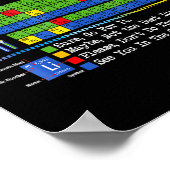 Kann ich es Periodensystem Chart Wissenschaftslehr Poster (Ecke)