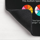 Kann Pi Wont nicht stoppen Mathe Pi Day Funny Math Mousepad (Ecke)