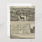 Kansas Farms Postkarte (Vorne/Hinten)