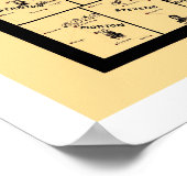 Kansas Railroad Karte 1897 Poster (Ecke)