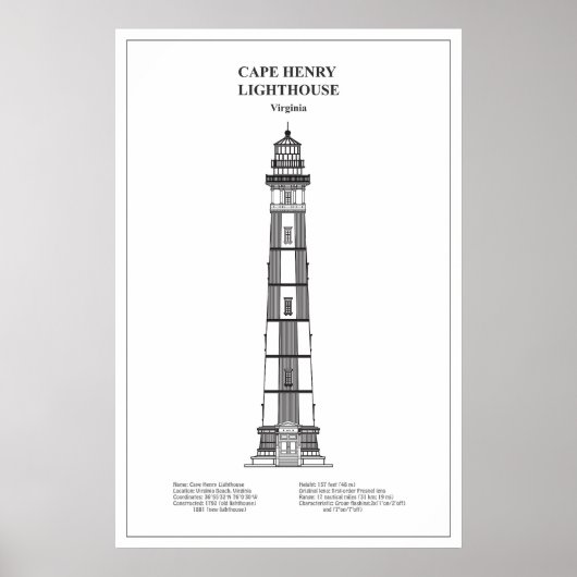 Kap Henry Lighthouse - Virginia - BD Poster (Vorne)