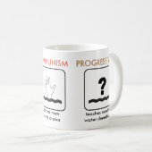 Kapitalismus-Kommunismusprogressivism-Tasse Kaffeetasse (VorderseiteRechts)